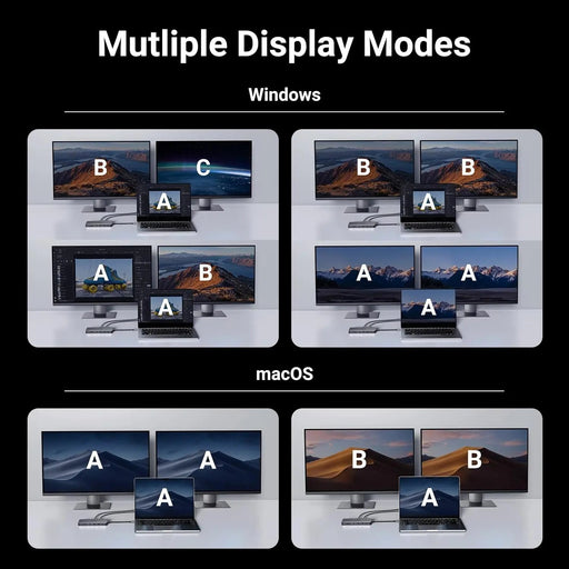 UGREEN 11-in-1 USB-C Hub Dual HDMI Docking Station 4K 60Hz 8K 30Hz 100W PD 10Gbps USB Ethernet Card Reader 15965 - Ugreen India