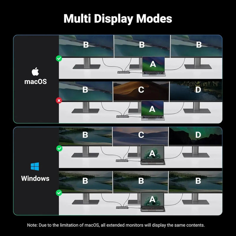 UGREEN 13-in-1 USB-C Hub Triple Display Docking Station 4K HDMI DP 100W PD 10Gbps Ethernet SD TF MacBook Windows 15978 Ugreen