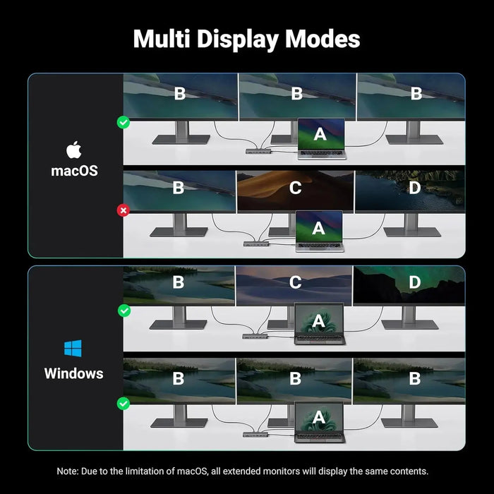 UGREEN 13-in-1 USB-C Hub Triple Display Docking Station 4K HDMI DP 100W PD 10Gbps Ethernet SD TF MacBook Windows 15978 Ugreen