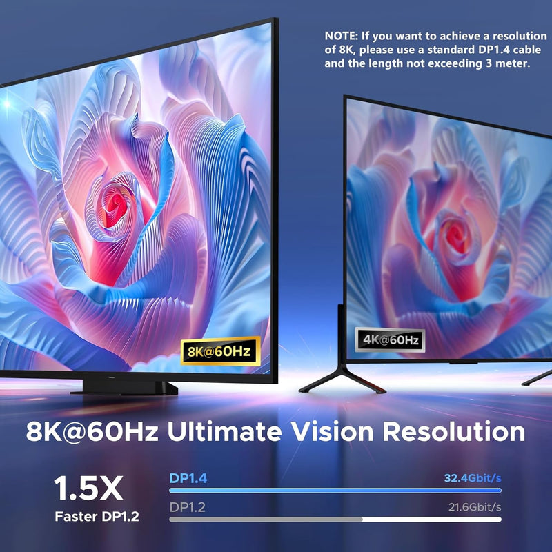 UGREEN 65878 DP and USB-C to DisplayPort switch, 8K60, 8K 60Hz ultimate visual resolution