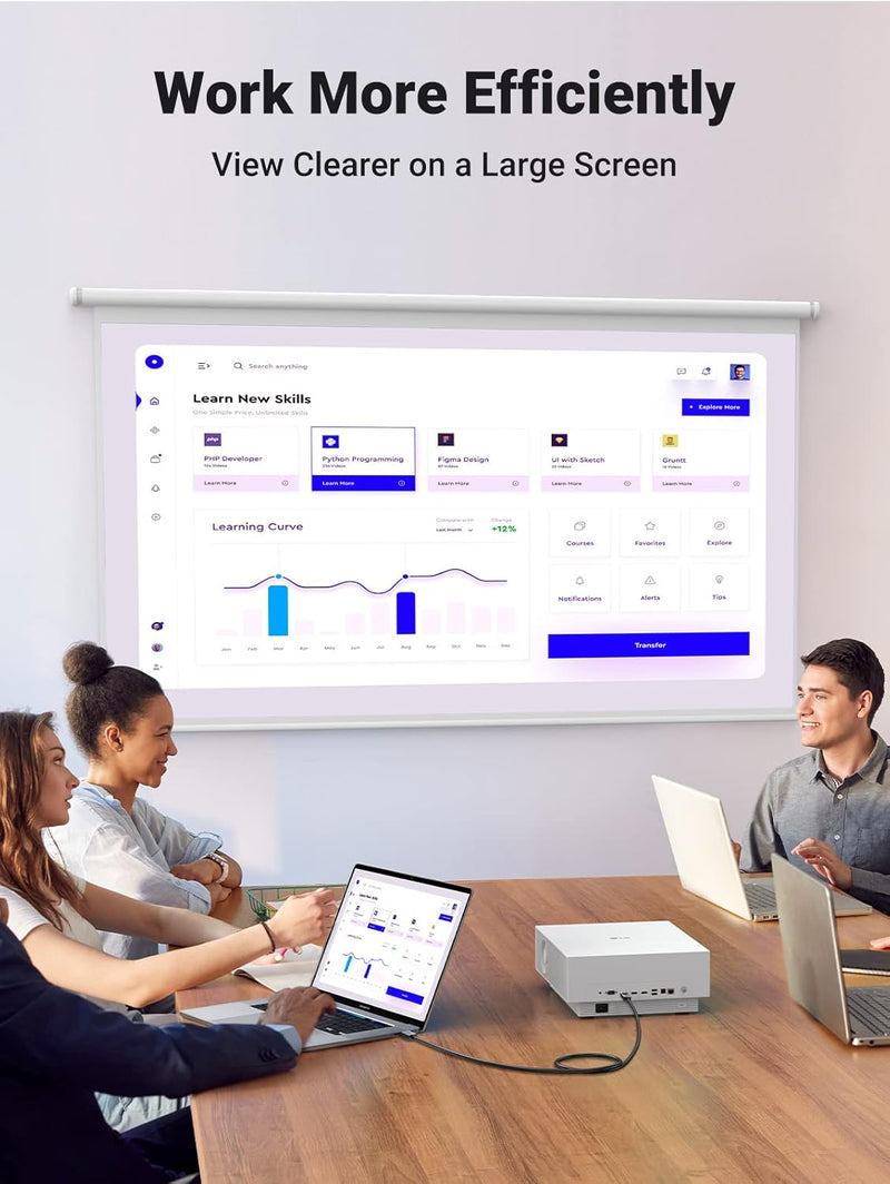 UGREEN 10204 5m DisplayPort to HDMI cable, 4K30, work more efficiently