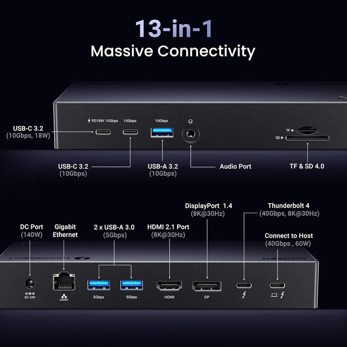 UGREEN Revodok Max 313 Thunderbolt 4 Dock 13-in-1 40Gbps Triple 4K 60Hz 8K HDMI 2.1 DP 1.4 Ethernet 60W PD MacBook (25085) Ugreen