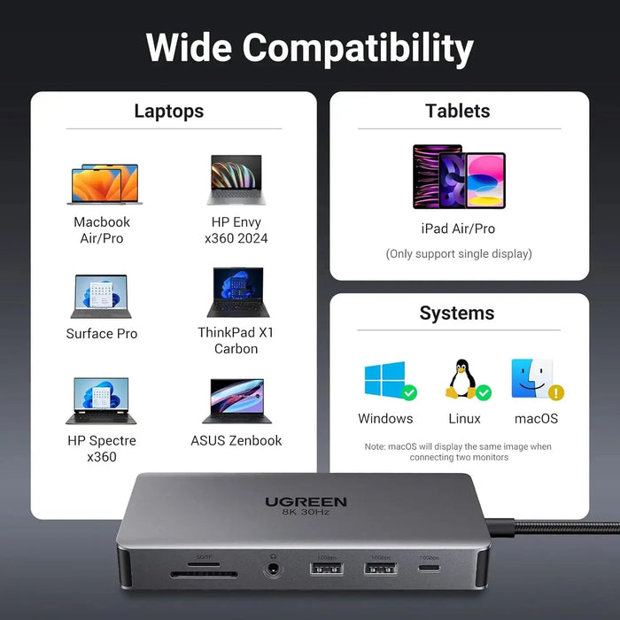 UGREEN 11-in-1 USB-C Hub Dual HDMI Docking Station 4K 60Hz 8K 30Hz 100W PD 10Gbps USB Ethernet Card Reader 15965 Ugreen