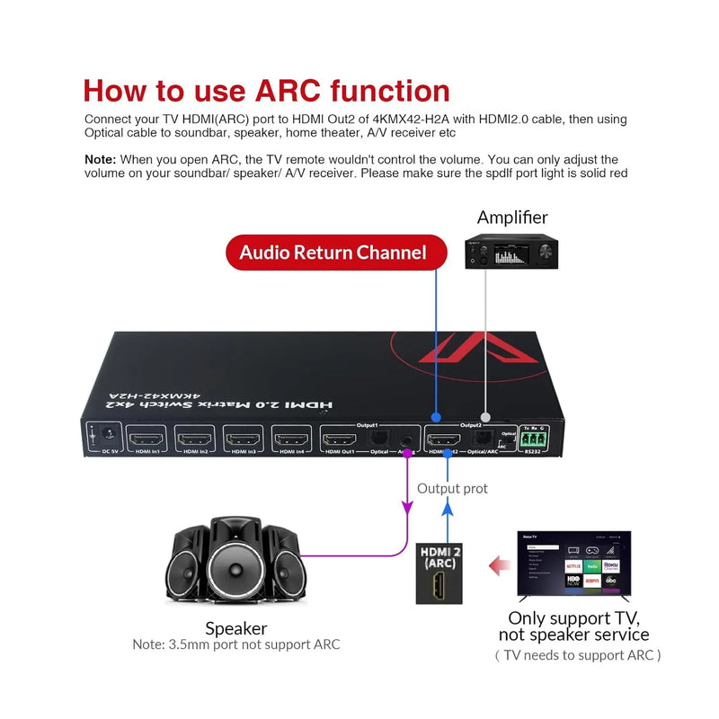 AV Access 4KMX42-H2A 4×2 4K HDMI Matrix Switch with ARC & SPDIF Audio Extraction, HDMI 2.0 Switcher w/ Auto Downscaler for Home Theater AV Access