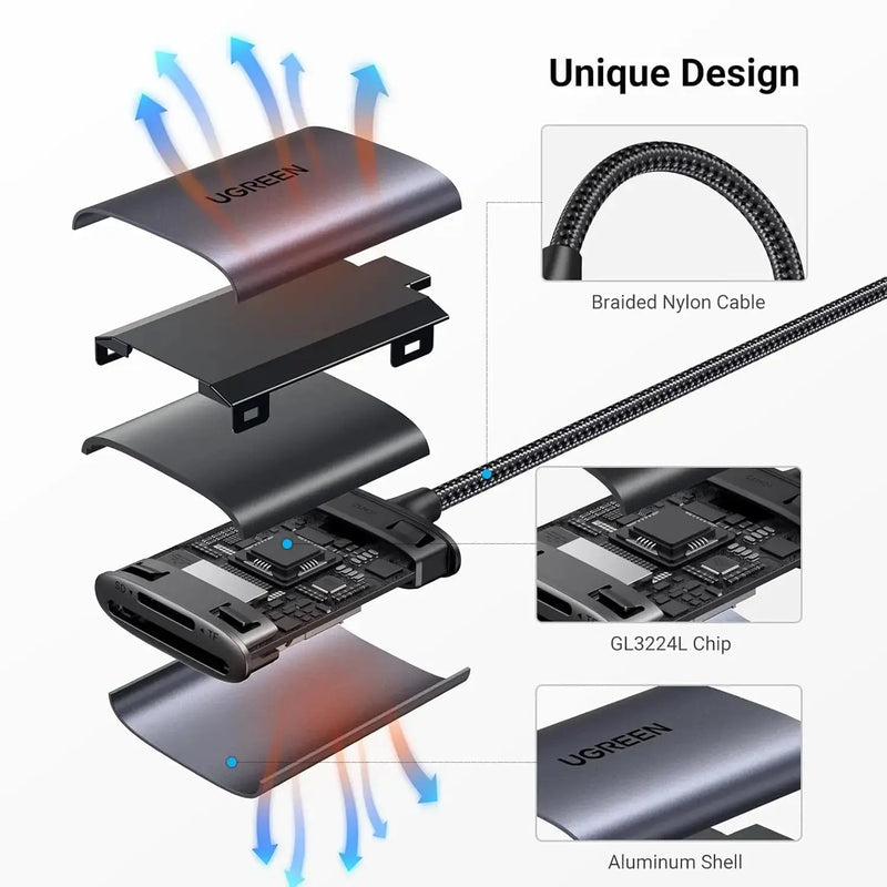 UGREEN USB-C SD Card Reader 2-in-1 5Gbps Micro SD TF Adapter OTG Camera MacBook iPad Pro Galaxy Android (80888) Ugreen