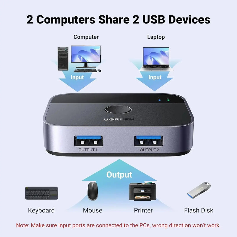 UGREEN USB Switch 2PC USB 3.0 2 in 2 Out Switch 2 USB A to A Cable Keyboard Mouse Printer Hard Drive USB Camera (35313) Ugreen