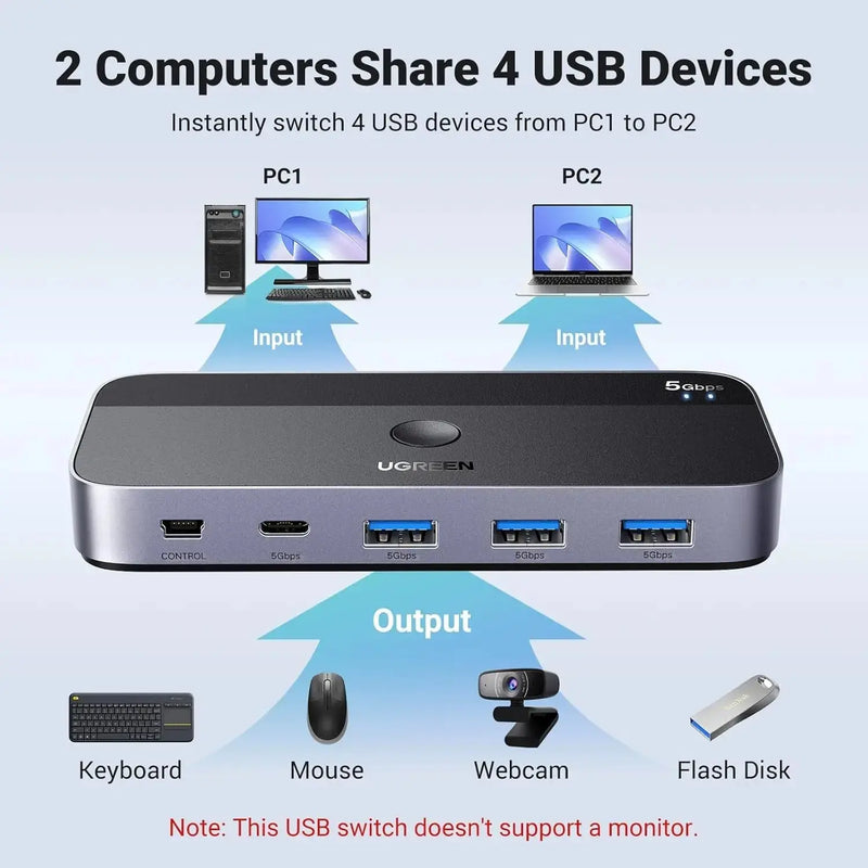 UGREEN USB 3.0 Switch 2 Computer Sharing USB C A Device 4 Port Switcher Keyboard Mouse Printer 2 USB3.0 Cable Remote (15705) Ugreen