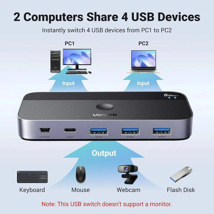 UGREEN USB 3.0 Switch 2 Computer Sharing USB C A Device 4 Port Switcher Keyboard Mouse Printer 2 USB3.0 Cable Remote (15705) Ugreen