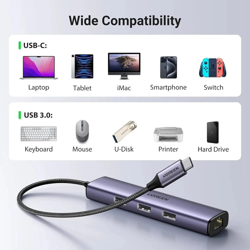 UGREEN 4-in-1 USB C Ethernet Adapter Thunderbolt 3 USB 3.0 Gigabit RJ45 Hub MacBook Pro Air iMac iPad Surface XPS (60600) Ugreen