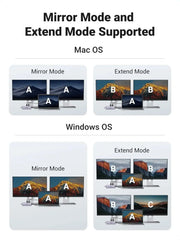 UGREEN 9-in-1 Dual HDMI USB-C Dock USB 2.0 2 USB 3.0 RJ45 1000M USB C PD 60W 2 HDMI 4K 60Hz SD/TF MacBook Dell XPS (90119) Ugreen
