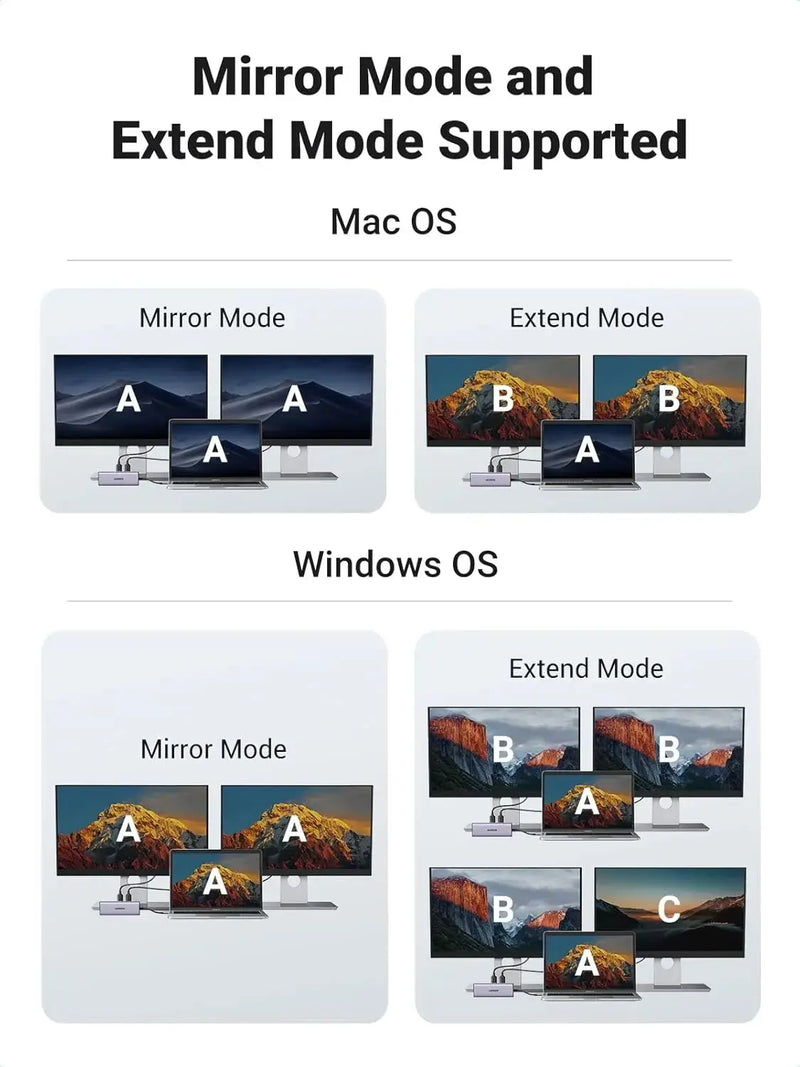 UGREEN 9-in-1 Dual HDMI USB-C Dock USB 2.0 2 USB 3.0 RJ45 1000M USB C PD 60W 2 HDMI 4K 60Hz SD/TF MacBook Dell XPS (90119) Ugreen