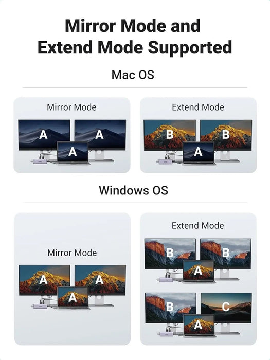 UGREEN 9-in-1 Dual HDMI USB-C Dock USB 2.0 2 USB 3.0 RJ45 1000M USB C PD 60W 2 HDMI 4K 60Hz SD/TF MacBook Dell XPS (90119) Ugreen