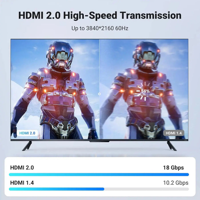 UGREEN 5M 4K@60Hz Braided HDMI 2.0 Cable Male to Male Round 18Gbps Ethernet 3D UHD TV Monitor Xbox PS5 PS4 Blu-ray Gold 40412 Ugreen