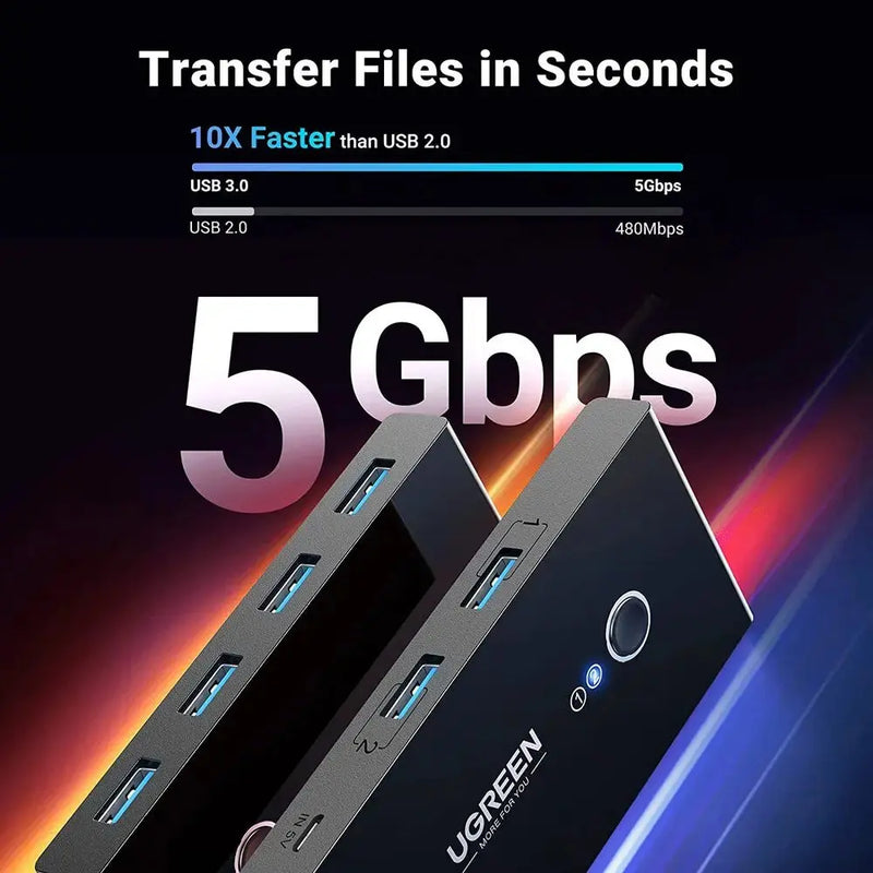 UGREEN 2-in-4 USB 3.0 Sharing Switch Box Selector PC Printer Scanner One-Button Swapping 2 USB-A Cables Included 30768 Ugreen