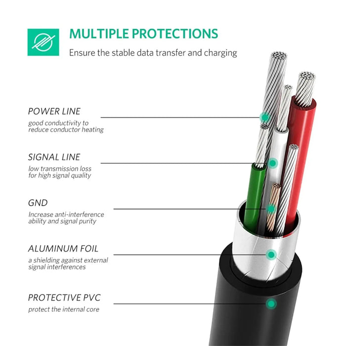 UGREEN USB C to Mini USB Cable 1M Male to Male Digital Camera MP3 Player Mini B USB Device Connector Type-C Cable (50445)