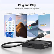UGREEN USB 3.0 Card Reader 4-in-1 5Gbps SD TF Micro SD CF MS Memory Card Writer 1.5ft Cable (30333) Ugreen