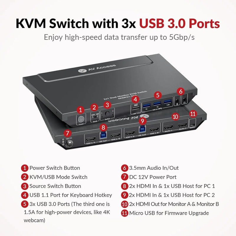 AV Access 4KSW21-DM 4K Dual Monitor KVM Switch, 2-Port HDMI with Hotkey Switching, Supports High Refresh Rates like 144Hz, 165Hz & 240Hz AV Access