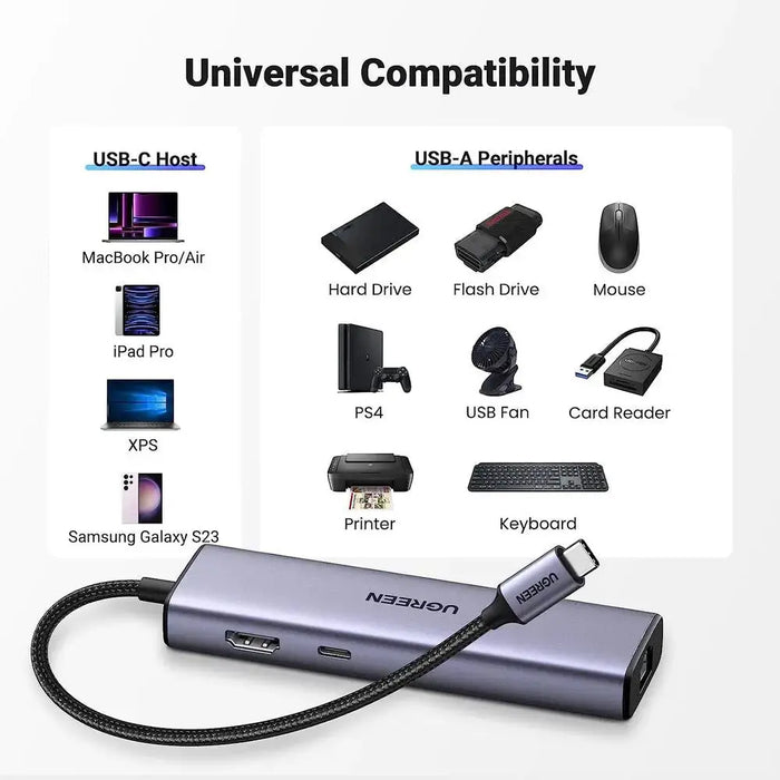 UGREEN 6-in-1 USB-C Multiport Docking Station 1000Mbps Ethernet 4K HDMI 100W PD 3x USB-A 3.0 MacBook iPad Pro Surface Laptop 15598 Ugreen