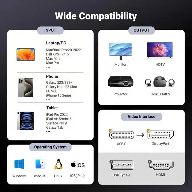 UGREEN 8K@60Hz Unidirectional USB C to DisplayPort 1.4 Cable 2M 4K 240Hz Type C Thunderbolt 4/3 to Dp Cord 32.4Gbps Compatible with iPhone 16/15, MacBook Pro/Air, iPad, Mac Mini, Galaxy, XPS 25158 Ugreen