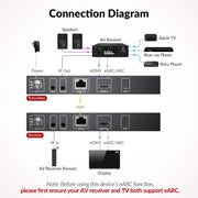 Av Access 4KEX40-eARC 4K HDMI Extender with eARC & ARC, HDBaseT 3.0 Extender w/ 2-Way IR, CEC & PoC, Ideal for Home Theater AV Access