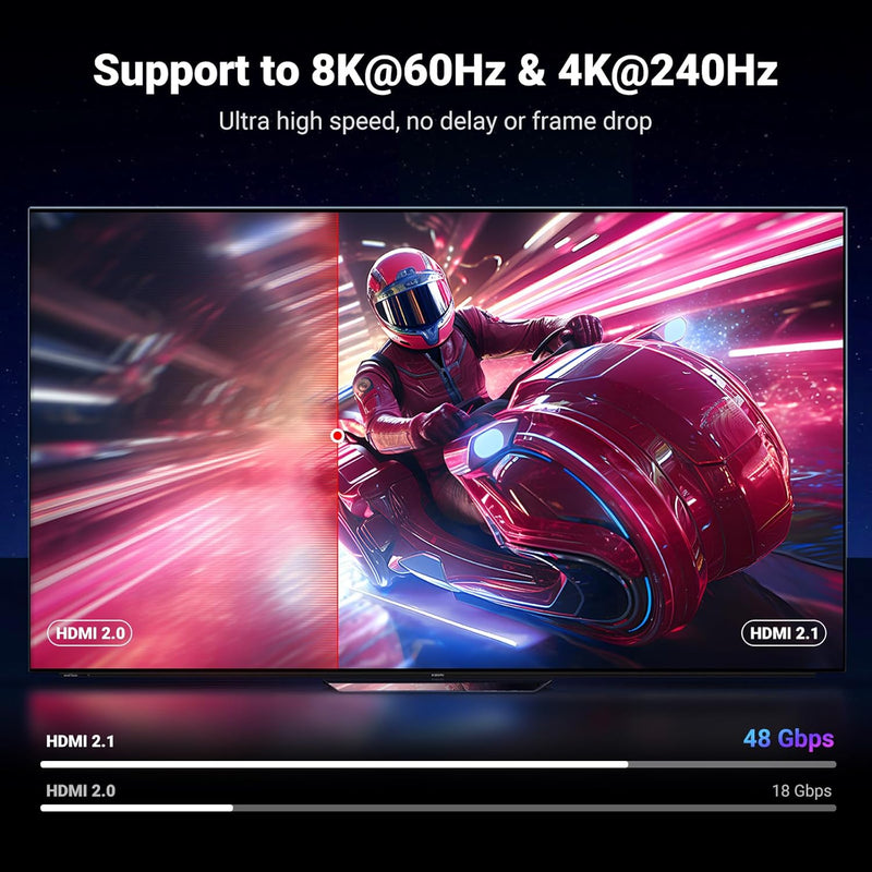 UGREEN 25910 2m HDMI 2.1 cable, 8K60 4K240, supports 8K60 and 4K240