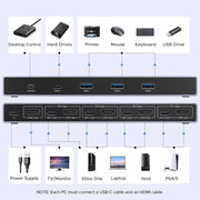 UGREEN 8K@60Hz HDMI KVM Switch for 4 Computers, HDMI 2.1, 4× USB 3.0 Ports (3× USB-A + 1× USB-C), Aluminum KVM, Desktop Controller, Includes 4 HDMI Cables + 4 USB Cables (55397) TeckPot
