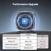 UGREEN Bluetooth 5.2 Transmitter Receiver TV Dual Pair AirPods Earbuds Speaker Headphone Adapter Airplane PC MP3 Gym (35223) Ugreen