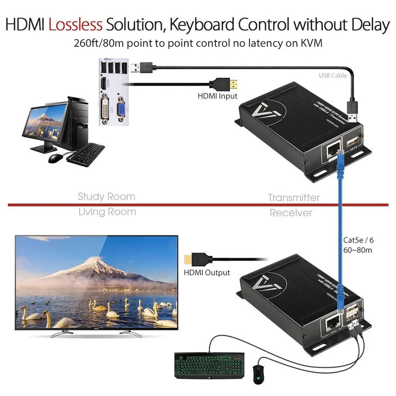 AV Access HDEX80-KVM HDMI USB KVM Extender, 260ft/80M, 1080P@60Hz over Cat5e/6, 2 Ports USB2.0, No signal Loss and Latency, With PoE and Auto EQ management. AV Access