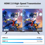 UGREEN 10M HDMI 2.0 Cable 4K@60Hz Ultra HD Braided High Speed HDR 18Gbps Audio Return TV Monitor Gaming Console Projector 40414 Ugreen