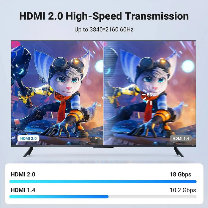 UGREEN 3M HDMI 2.0 Cable 4K@60Hz High Speed Braided Ethernet Audio Return UHD HDR TV Monitor Projector PS5 Xbox Laptop 40411 Ugreen