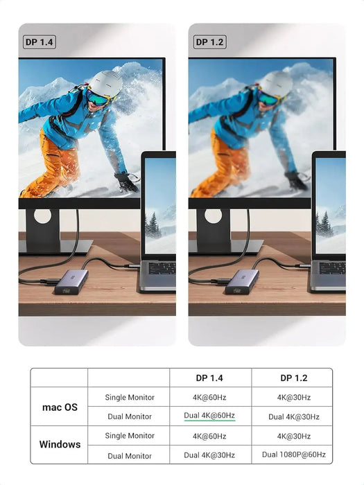 UGREEN 9-in-1 Dual HDMI USB-C Dock USB 2.0 2 USB 3.0 RJ45 1000M USB C PD 60W 2 HDMI 4K 60Hz SD/TF MacBook Dell XPS (90119) Ugreen