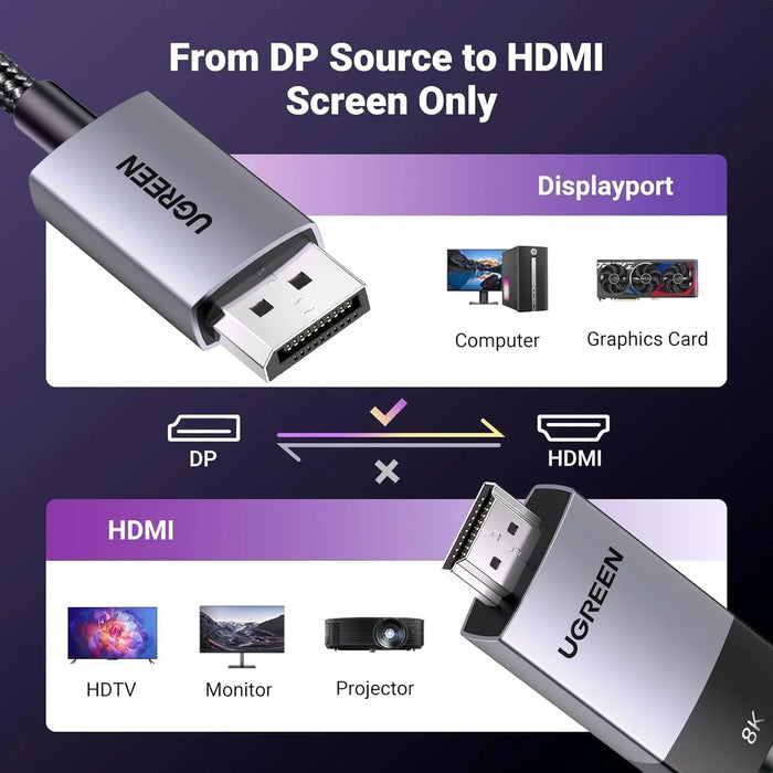 UGREEN DisplayPort to HDMI Cable 1M 3.3ft 8K 60Hz 4K 120Hz Active DP 1.4 HDMI 2.1 HDR Dolby 32.4Gbps Monitor Dell (80395)