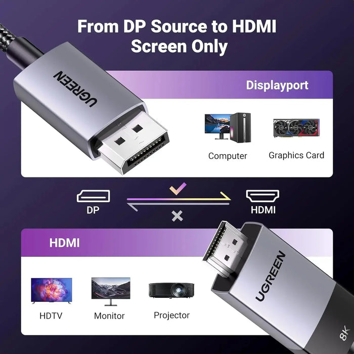 UGREEN DisplayPort 1.4 to HDMI 2.1 Cable 2M 6.6ft 8K 60Hz 4K 120Hz HDR Dolby HDCP2.3 32.4Gbps Monitor Dell HP (80397) Ugreen