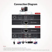 AV Access HDEX60-DM HDMI USB KVM Extender Dual Monitor Over Cat5e/6/6a/7 up to 1080p@60Hz 60m, Zero Latency, Display 2 Monitors with 4 USB 2.0 Ports for Keyboard/Mouse, HDCP 1.4, PoC AV Access