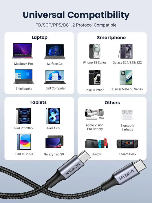 UGREEN USB C to USB C Cable 2M 100W Power Delivery Fast Charging USB 2.0 Type-C MacBook iPad Samsung Galaxy Pixel (70429) Ugreen