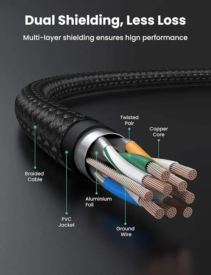 UGREEN  1m Cat7 Shielded Ethernet , |10Gbps|Braided RJ45 Network Cable, – Model 80421 TeckPot