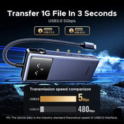 UGREEN Uno 7-in-1 USB-C Hub – 4K HDMI, 100W PD, 3 USB-A, SD/TF Multiport Adapter (75179) TeckPot