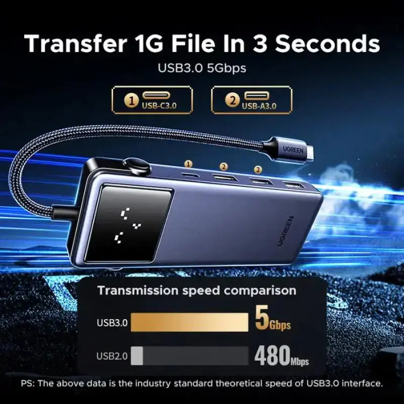 UGREEN Uno 7-in-1 USB-C Hub – 4K HDMI, 100W PD, 3 USB-A, SD/TF Multiport Adapter (75179) TeckPot