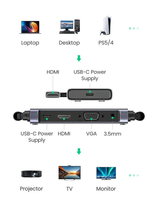 UGREEN 50M Wireless HDMI VGA Extender Transmitter Receiver 1080P 60Hz 5GHz Long Range Display Adapter Kit 50633A Ugreen