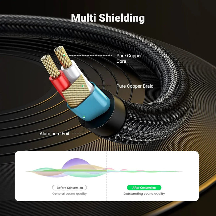 UGREEN 3.5mm to 6.35mm Audio Cable 1M Male TRS Instrument Cable 24K Gold Plated Professional Audio Equipment 10625