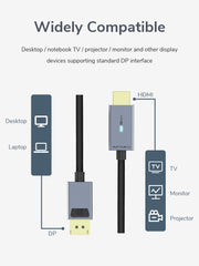 CABLETIME DisplayPort to HDMI cable specifications visual