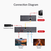 AV Access 4KEX100D-DM