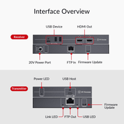 AV Access 4KEX100D-DM