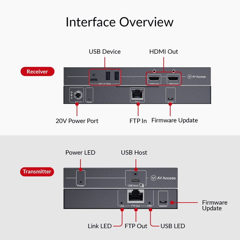 AV Access 4KEX100D-DM