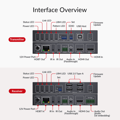AV Access 4KEX150-KVM