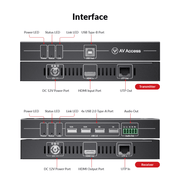 AV Access 4KEX50-KVM
