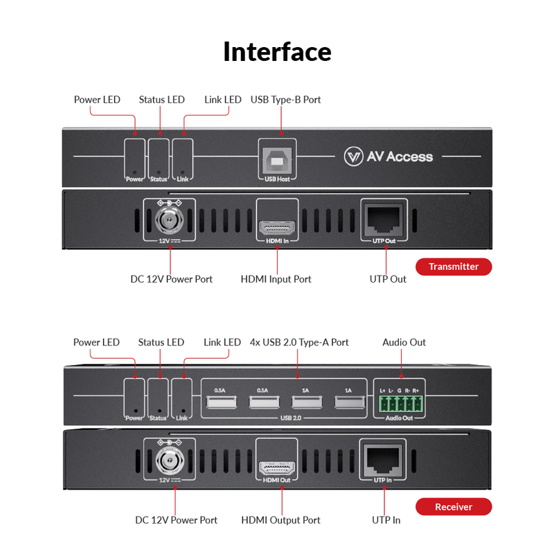 AV Access 4KEX50-KVM