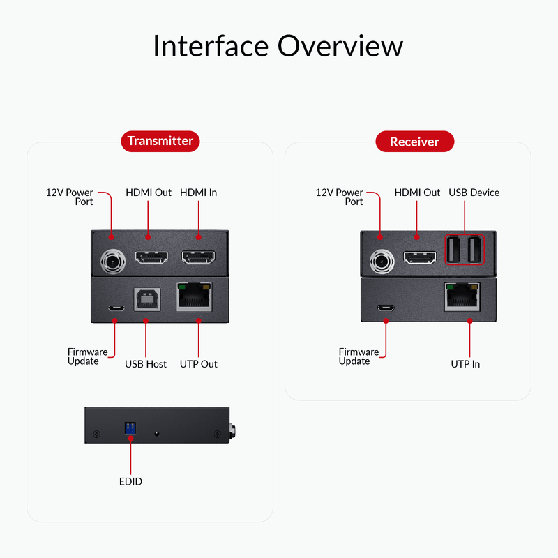 AV Access 4KEX70-USB-L
