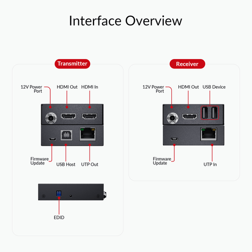 AV Access 4KEX70-USB-L