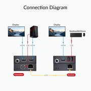 AV Access 4KEX70-USB-L
